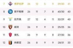 开云体育APP下载-罗马主场胜利，领跑意甲积分榜