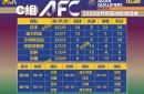 开云官网-精彩回放！国家队小组赛全胜晋级淘汰赛