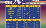 开云官网-精彩回放！国家队小组赛全胜晋级淘汰赛