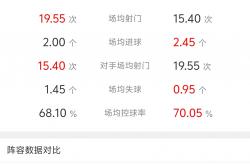 开云下载-拜仁慕尼黑客场击败多特蒙德，强势领跑积分榜的简单介绍
