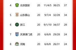 开云体育APP下载-关于国内榜首大战：上海队实力惊艳的信息