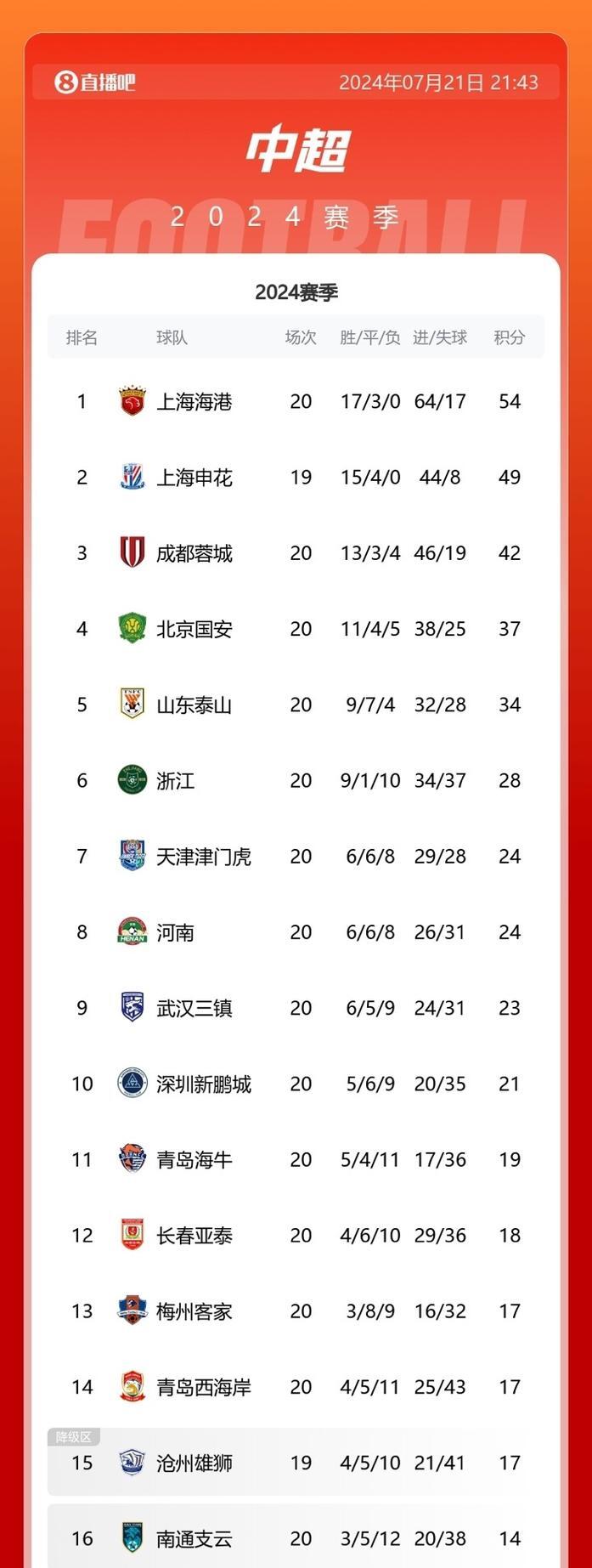 关于国内榜首大战：上海队实力惊艳的信息