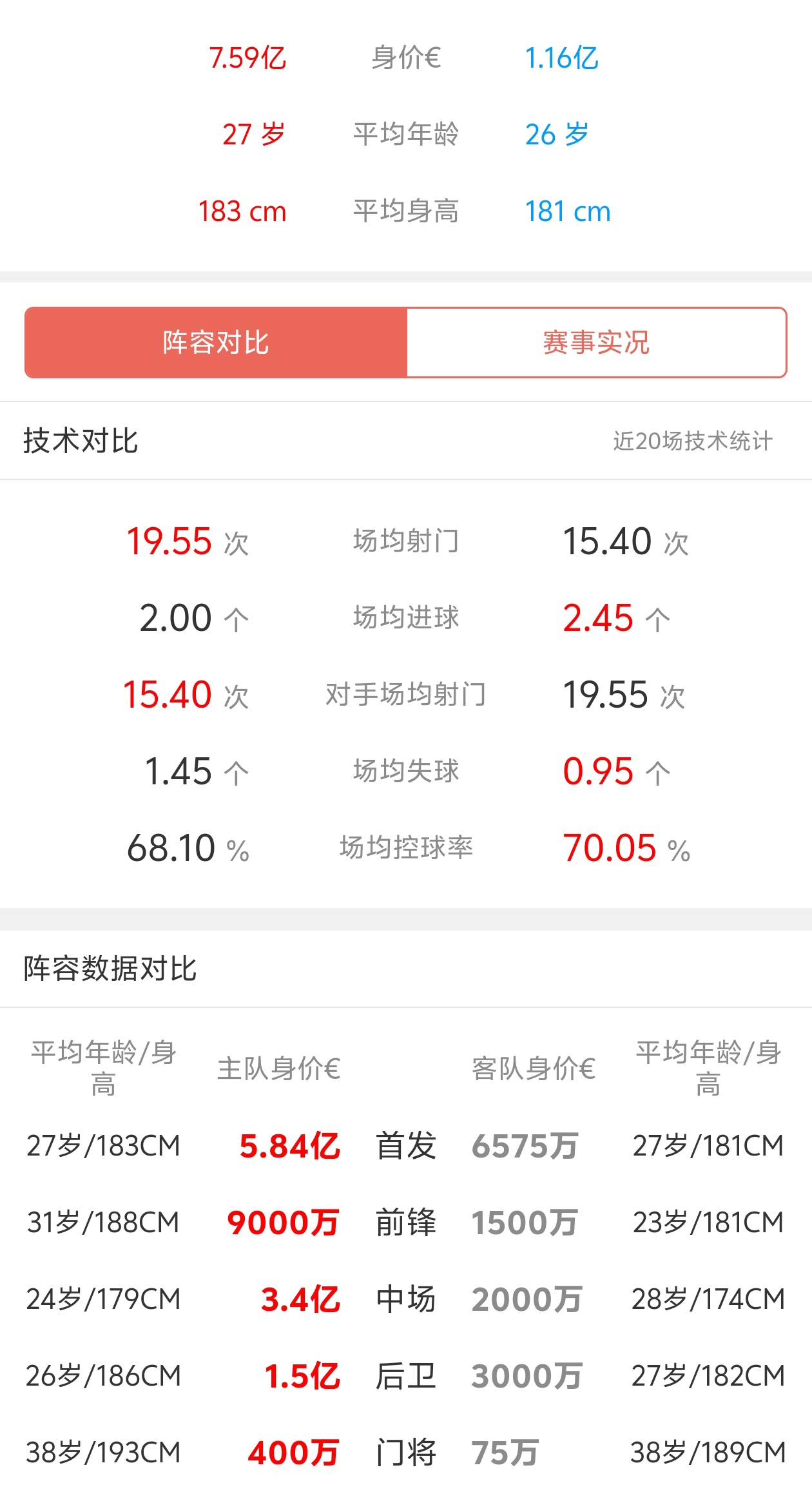 拜仁慕尼黑客场击败多特蒙德，强势领跑积分榜的简单介绍