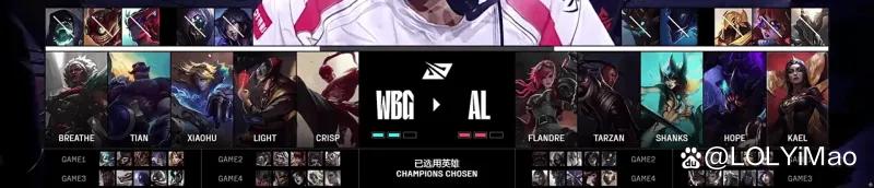 WBG翻盘FNC，Tarzan统治全场的简单介绍