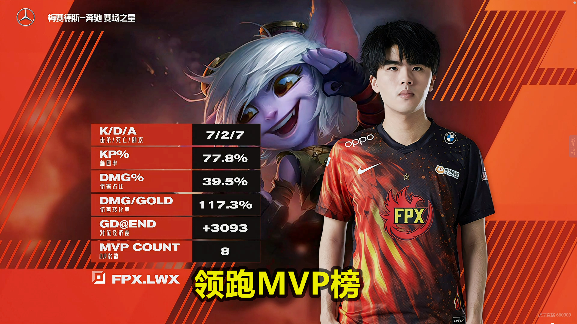 关于FPX险胜LGD，BDD高光表现的信息